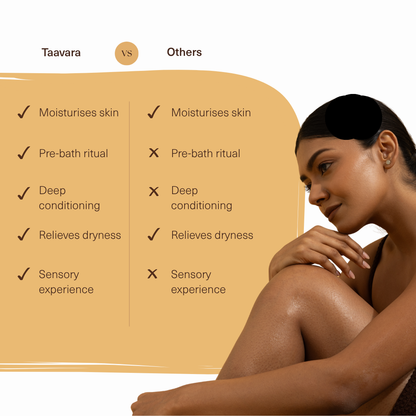 Rejuvenating Body Pre-Bath Massage Oil Jojoba Oil