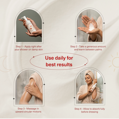 Nourishing Body Lotion Almond Milk